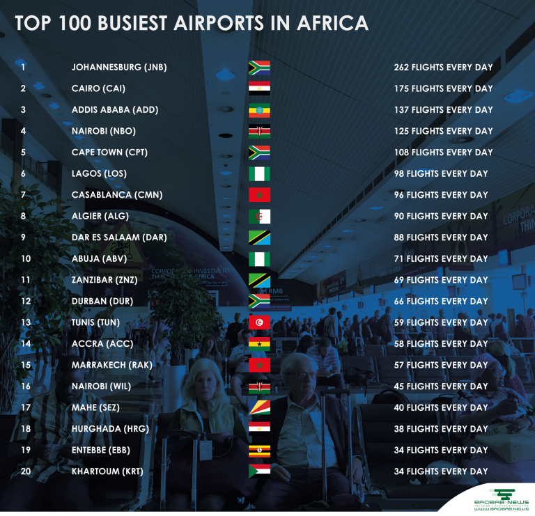 flightgear airports africa