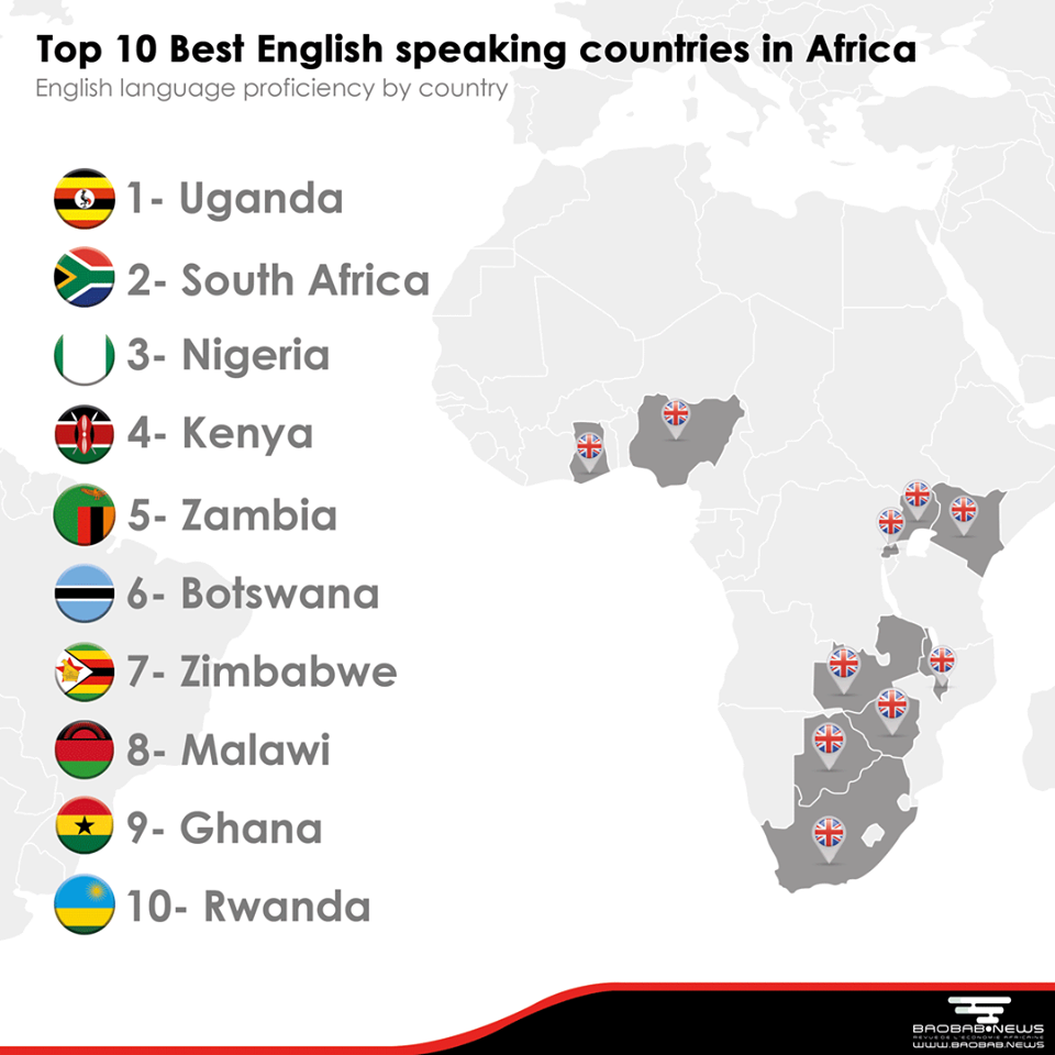fup får hegn Top 10 Best English speaking countries in Africa – Economic news in africa